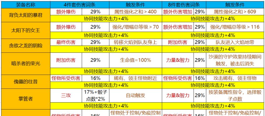 DNF永恒大陆光环套34C取舍选择分析（为你解析DNF永恒大陆光环套34C的最佳选择及）