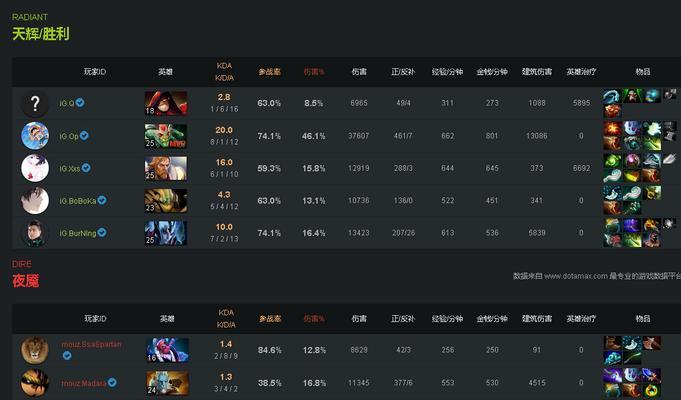 探秘DOTA2中的作弊命令（破坏平衡的诱惑与后果）