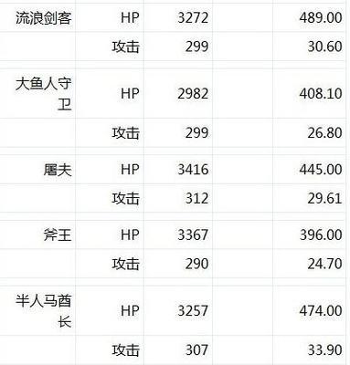 《全民英雄》紫卡装备刷法攻略（全民英雄玩家必知）