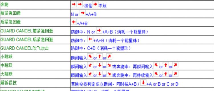 《掌握拳皇97绝招，打败所有对手》（拳皇97出招表+键盘出招表+练习技巧）