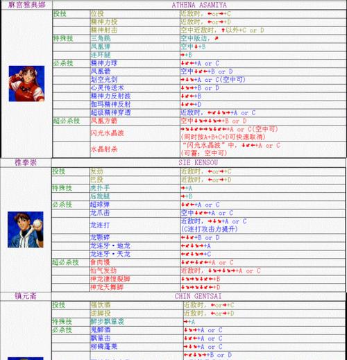 《掌握拳皇98出招表，成为KOF98大神》（以拳皇98出招表kof98出招表为基础的战斗技巧教学）