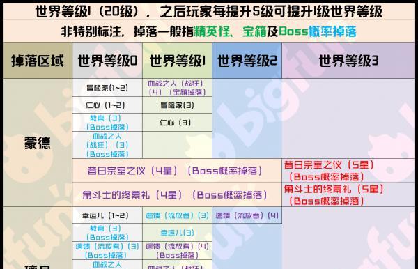 仁王2武田信玄掉落收集攻略（探索武田信玄掉落的丰富奖励）