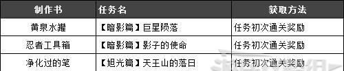 《以仁王2》全制作书与技能书来源详解（一文了解如何获取全制作书及技能书）