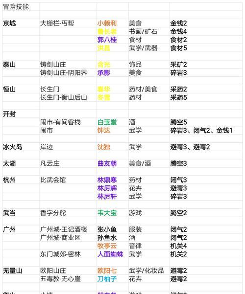 《探寻侠客门派绝学的奥秘》（揭秘侠客门派绝学的学习方法与技巧）