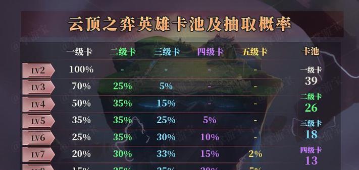 云顶之弈1024上分攻略（云顶之弈如何在1024环境中快速上分）