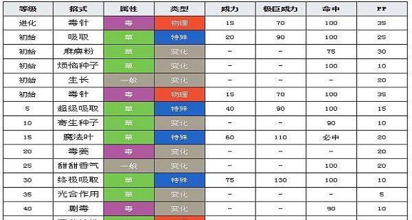 宝可梦（解锁最强欧路普63单打配招）