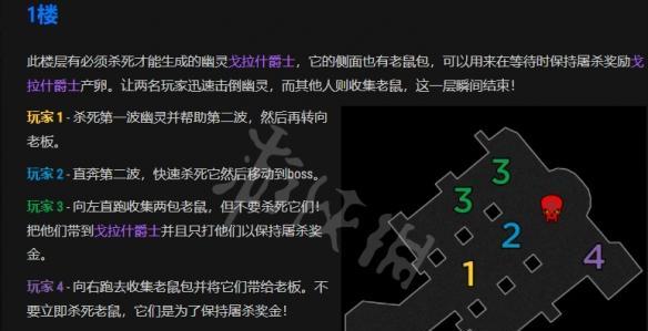 《神都夜行录》游戏挑战副本全攻略