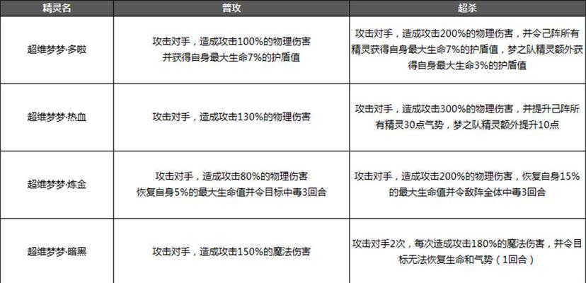 奥奇传说手游攻略（奥奇传说手游精灵出手顺序策略及加速关键技巧分享）