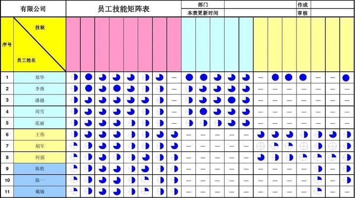 拔剑称王（掌握范格思角色技能）