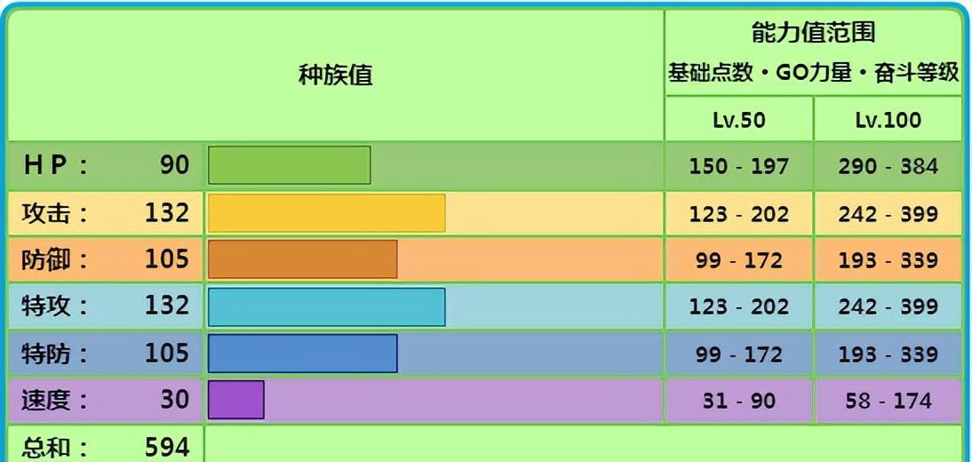 宝可梦大探险宠物强度榜（全面解析宝可梦大探险宠物排名及战斗策略）