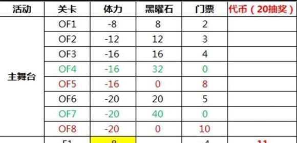 《明日方舟火蓝之心材料综合统计干员精二素材攻略》（打造强力干员）