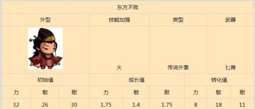 《乱斗堂》极地猎手外套是什么？有哪些特点和功能？