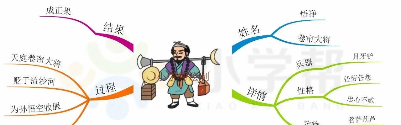 《乱斗西游》沙和尚玩法指南？沙师弟技能特点解析？