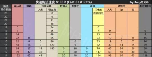 《冒险岛手游》暗黑龙王打法技巧是什么？