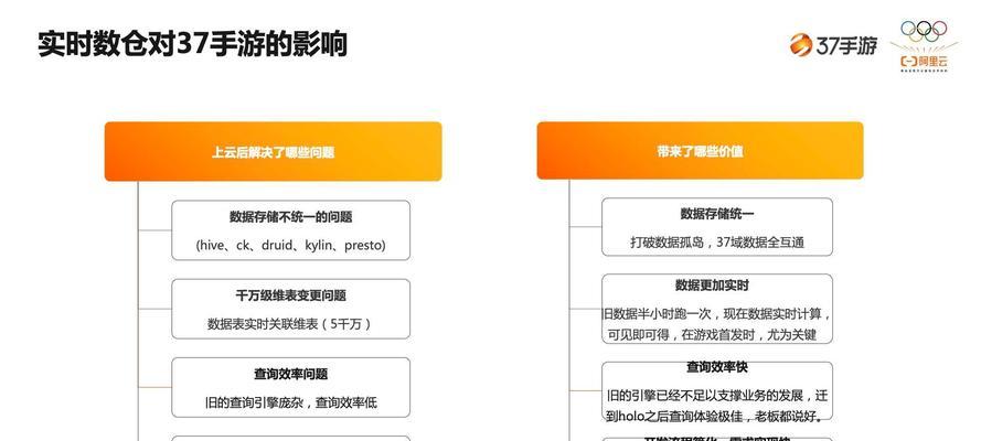 互联网手游代理项目如何成功？有哪些好的建议？