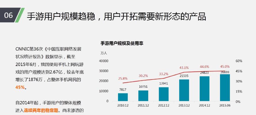 互联网手游代理项目如何成功？有哪些好的建议？