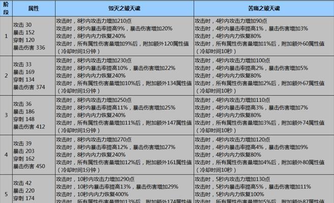 剑灵召唤一系应该如何加点才能发挥最大效果？有哪些策略？