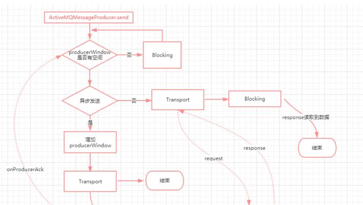 搬砖技能选择的策略是什么？