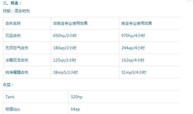 魔兽世界80级怎么搞铭文？有哪些铭文获取方法？