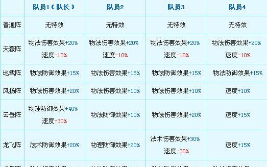 梦幻西游中如何应对频繁的强p？