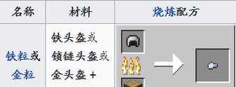 我的世界头盔合成公式是什么？需要哪些材料？