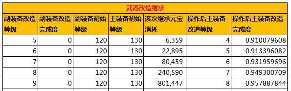 问道装备全部卖出的方法是什么？