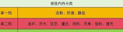 梦幻西游内丹获取方法是什么？十六个内丹如何获得？