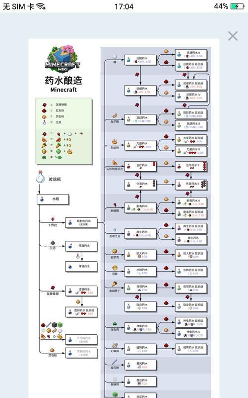 《我的世界》中代码的使用方法是什么？