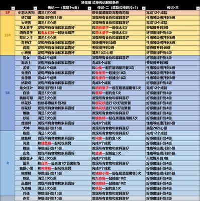 洛克王国成为国王的条件是什么？