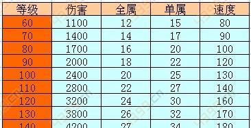 问道中如何制作装备套装？制作装备套装有哪些步骤？