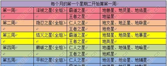 梦幻西游手游战将困难3的打法是什么？