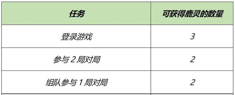 王者荣耀31号活动内容及参与方式？